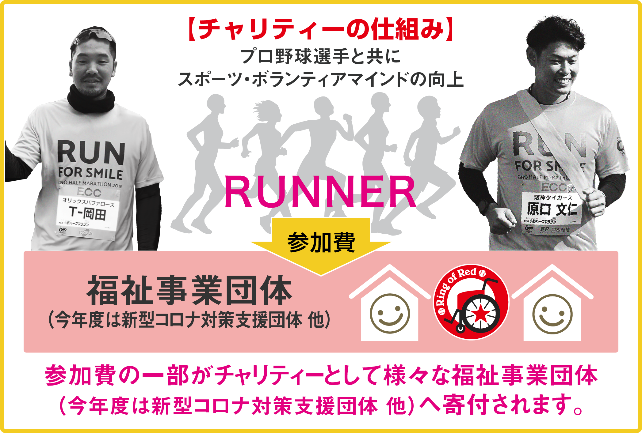 RUNNER(プロ野球選手と共にスポーツ・ボランティアマインドの向上)→参加費の一部→福祉事業団体(参加費の一部がチャリティーとして様々な福祉事業団体へ寄付されます。)